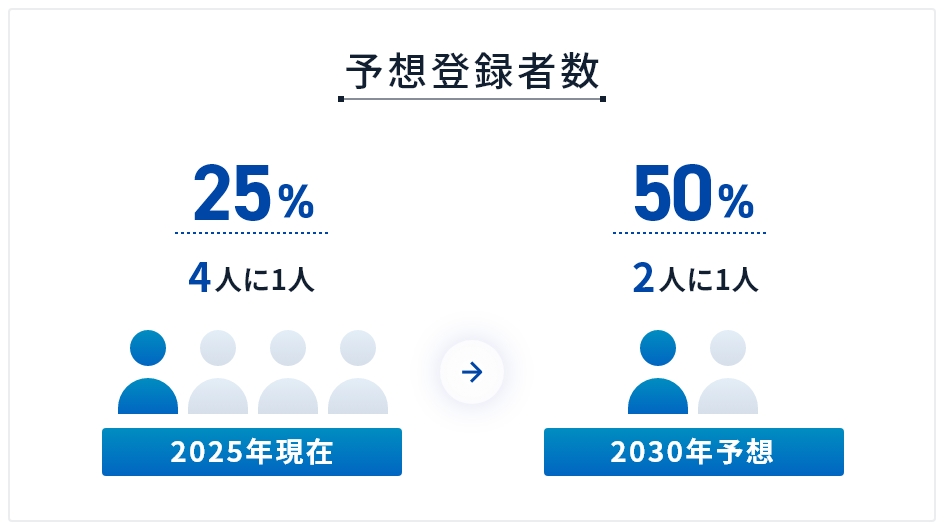 Big4所属の現役コンサルタントが数多く登録。