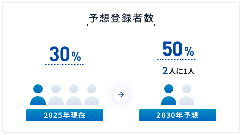Big4所属の現役コンサルタントが数多く登録。